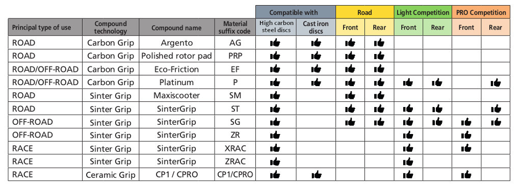 Brake Lining Thickness Chart